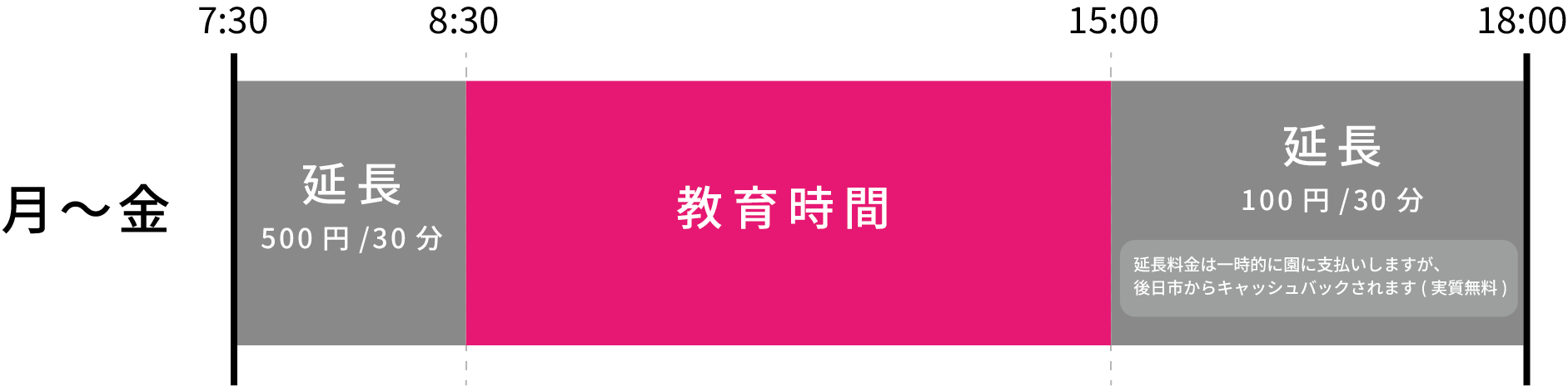 1号認定こども(新2号認定)