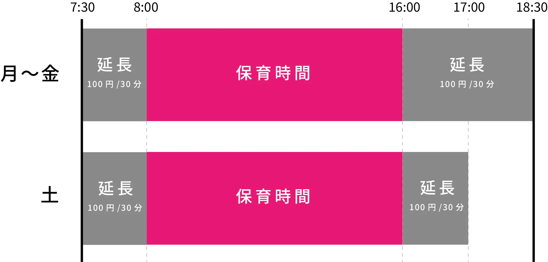 2号認定こどもの保育短時間認定
