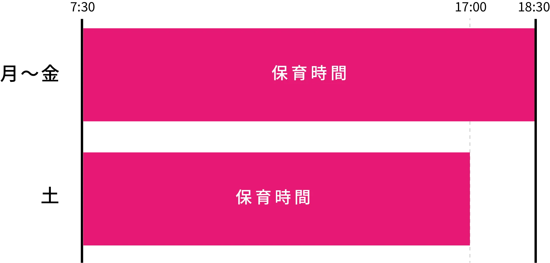 3号認定こどもの保育標準時間